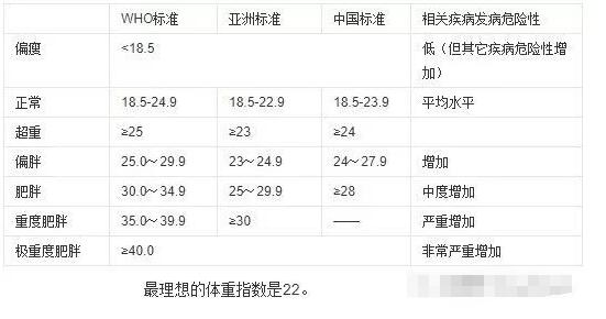 成人身高体重标准表2023